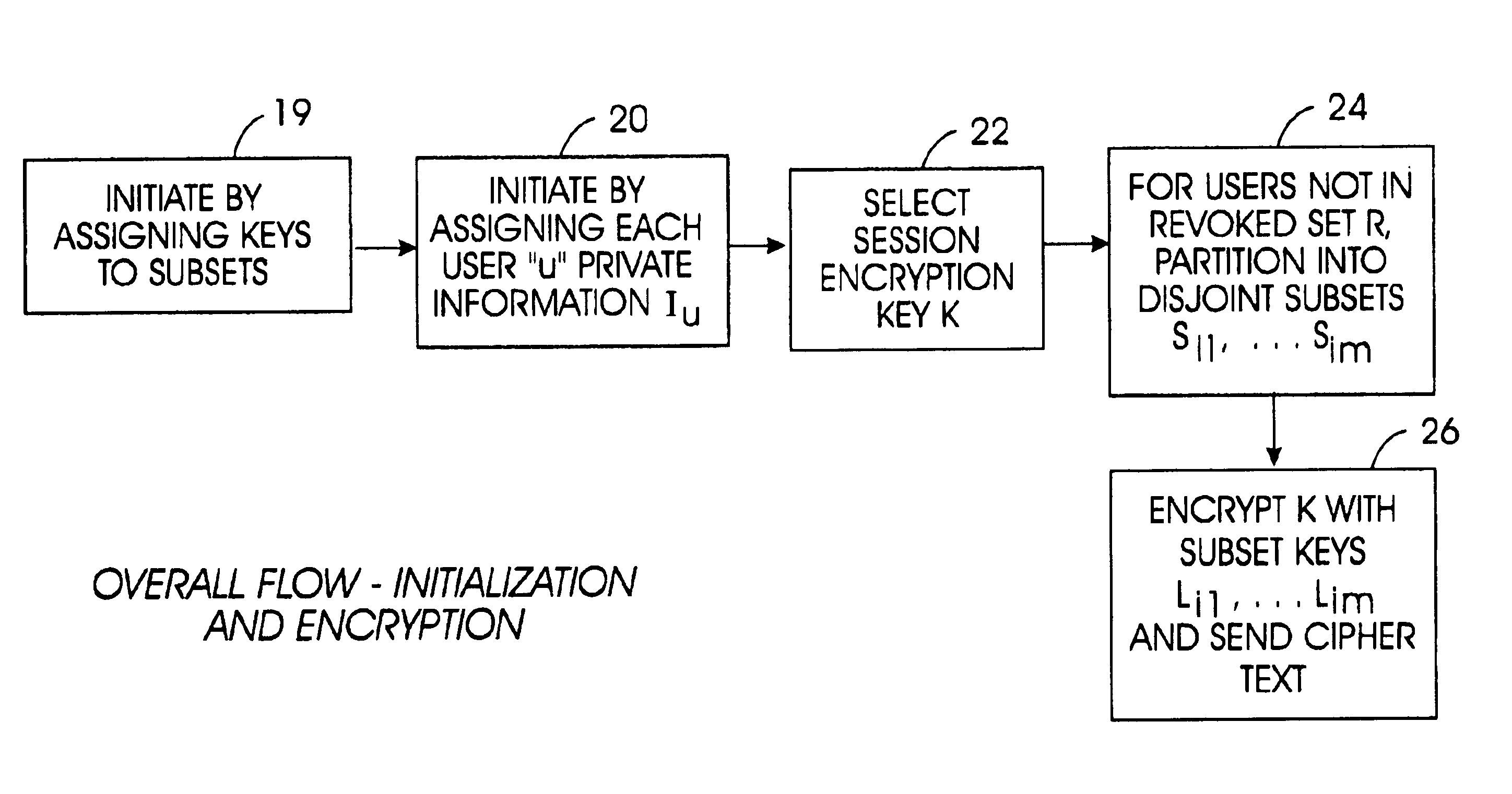 Method for broadcast encryption and key revocation of stateless receivers