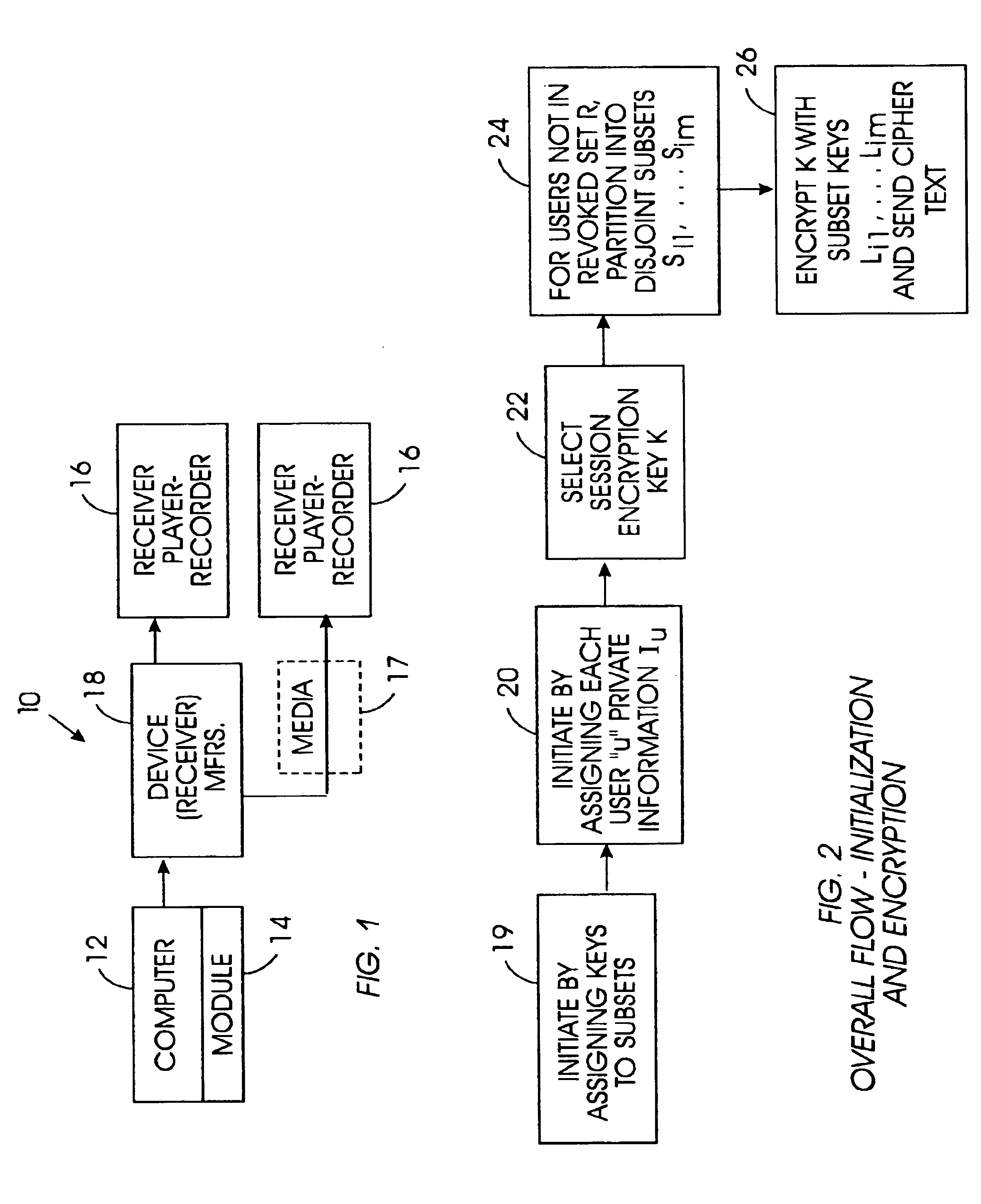 Method for broadcast encryption and key revocation of stateless receivers
