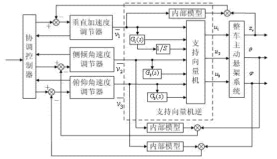 Three-stage damping adjustable active energy-feeding suspension layered controller and its construction method