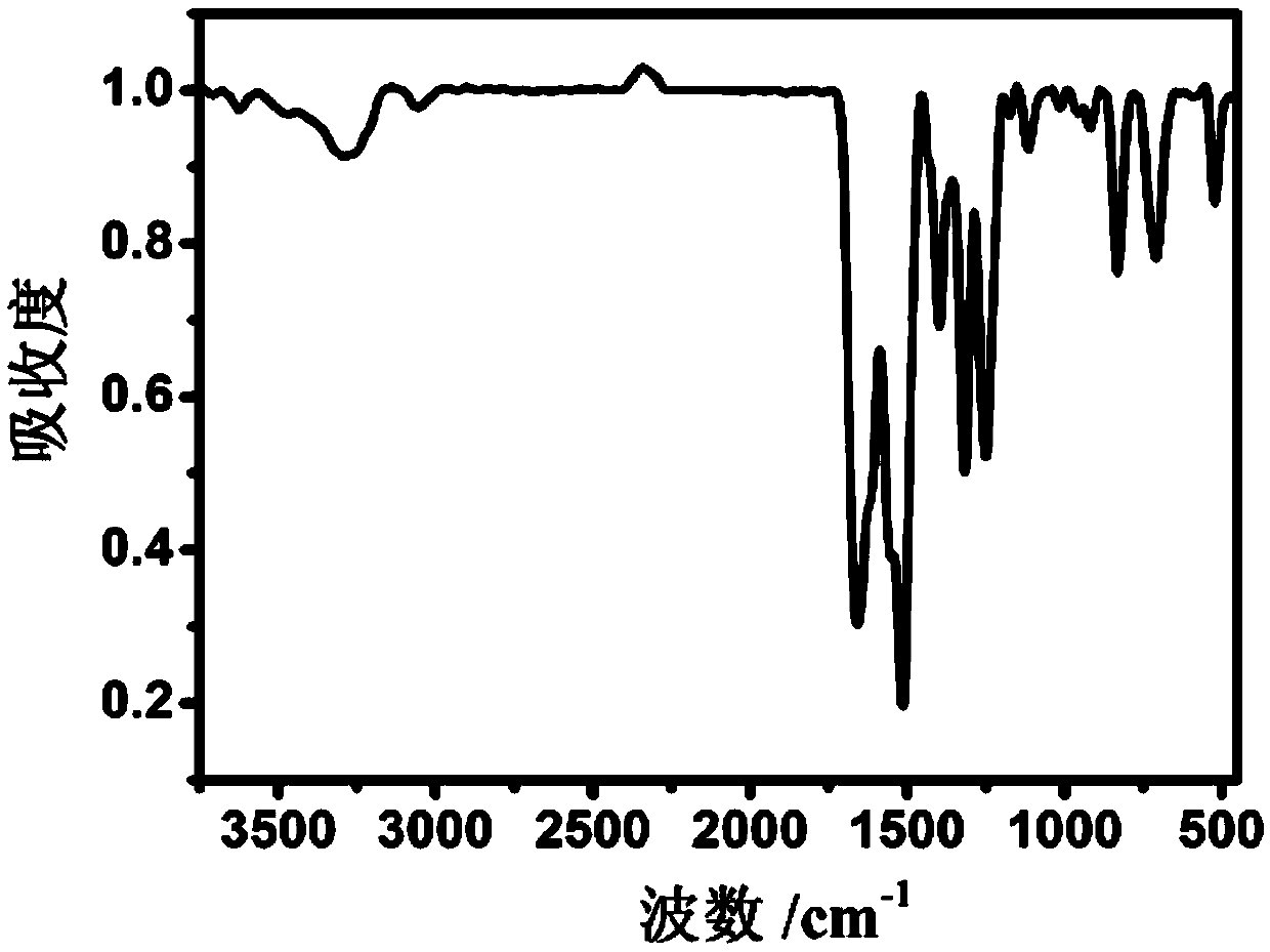 Covalent organic framework/graphene compound organic material, as well as preparation method and application thereof in lithium/sodium ionic battery anode materials