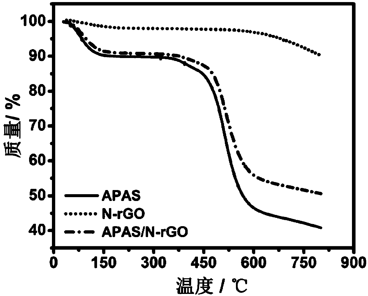 Covalent organic framework/graphene compound organic material, as well as preparation method and application thereof in lithium/sodium ionic battery anode materials