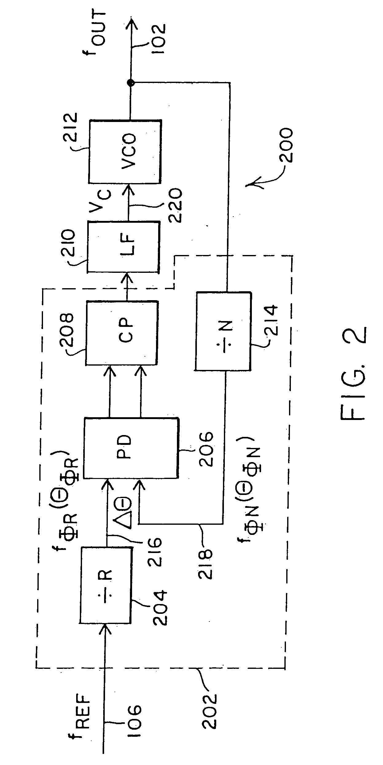 Method and apparatus for operating a PLL for synthesizing high-frequency signals for wireless communications