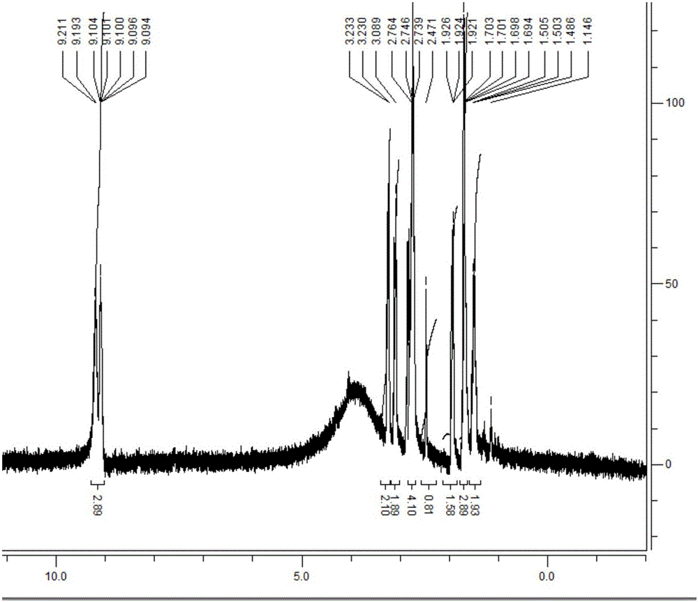 Synthesis and chiral resolution method for (R)-1-t-butyloxycarbonyl-3-benzyl-3-formate piperidine