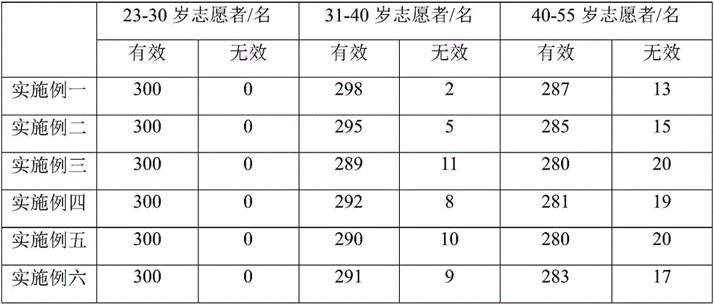 Miao national herb preparation for tightening musculus pubococcygeus and preparation method thereof
