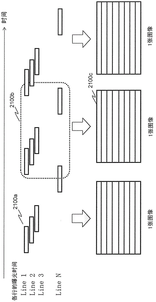 Information communication method