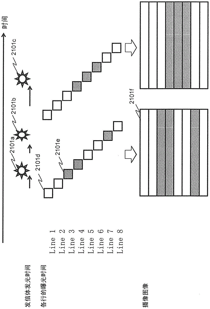 Information communication method