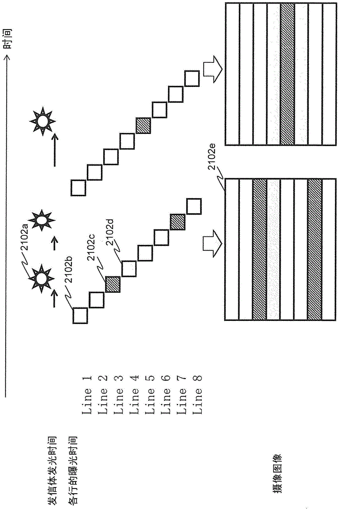 Information communication method