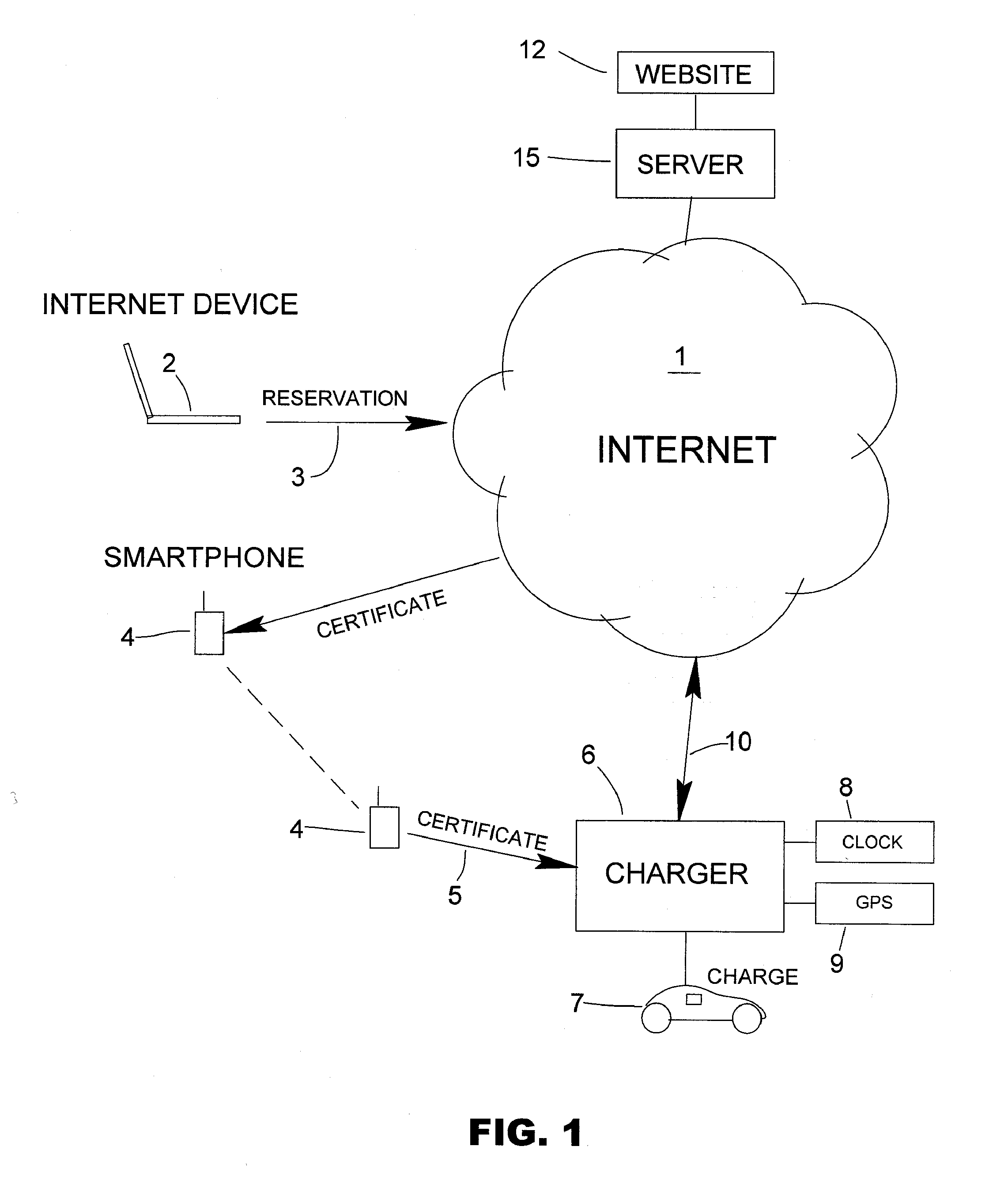 Method and System for Using a Mobile Device for Secure Access to Electric Vehicle Supply Equipment