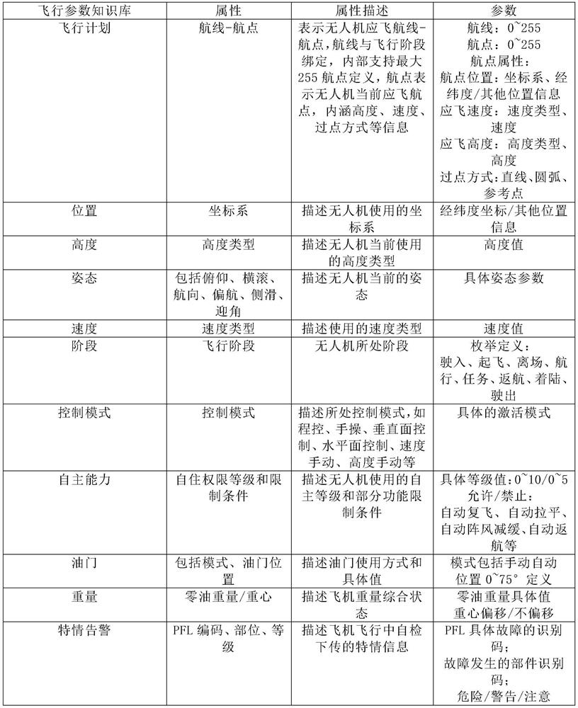 Unmanned aerial vehicle command and control intention understanding method based on knowledge graph