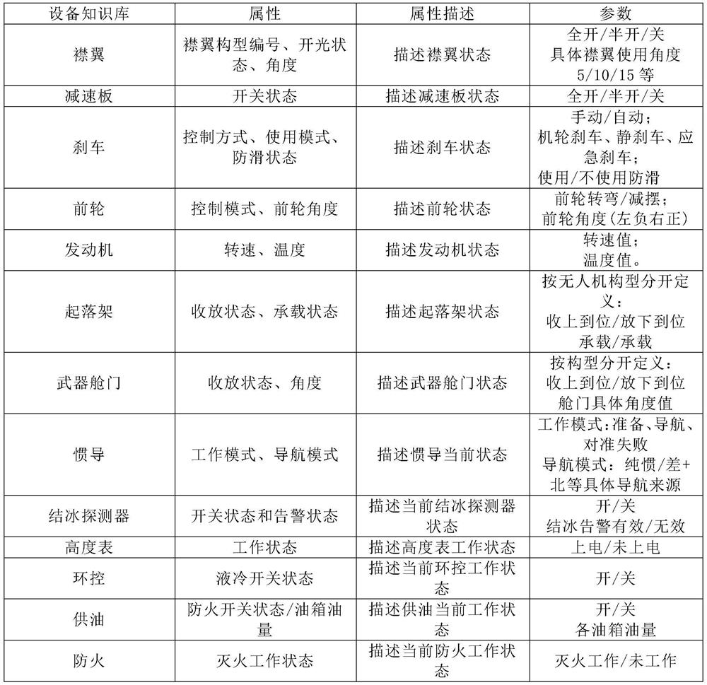 Unmanned aerial vehicle command and control intention understanding method based on knowledge graph