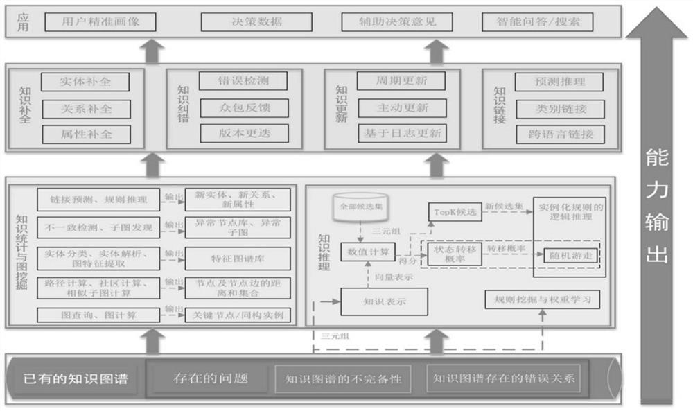 Unmanned aerial vehicle command and control intention understanding method based on knowledge graph