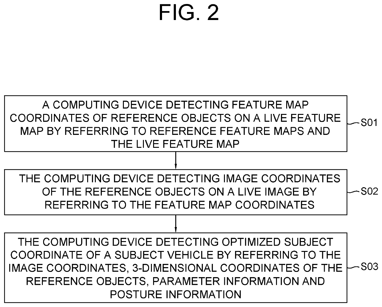 method-and-device-for-localization-of-autonomous-vehicle-for-route