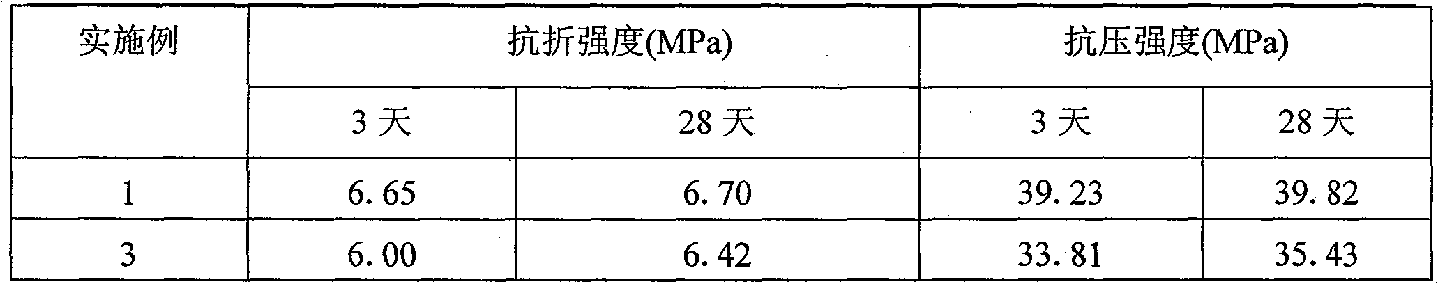 Method for inhibiting expansion of fluidized bed combustion coal ash/slag products