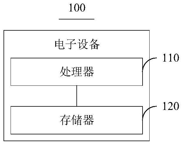 Living body recognition method and device and electronic equipment