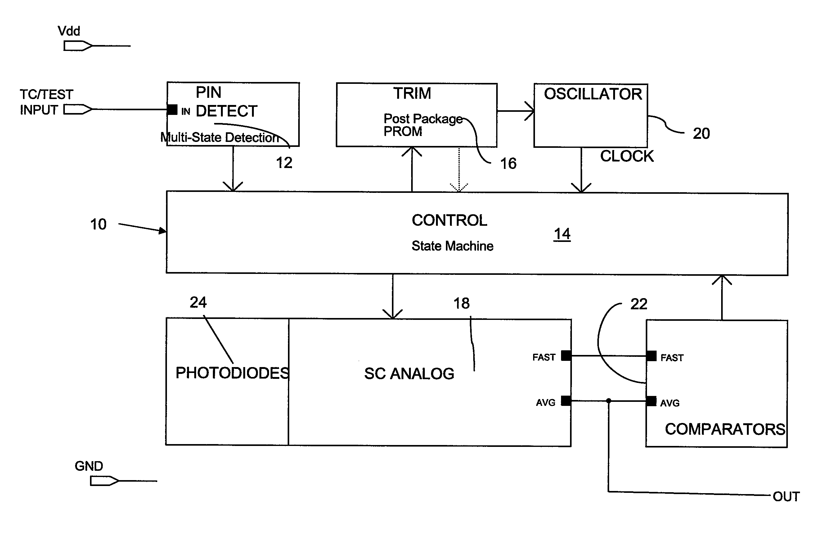 Automatic calibration circuit for optoelectronic devices