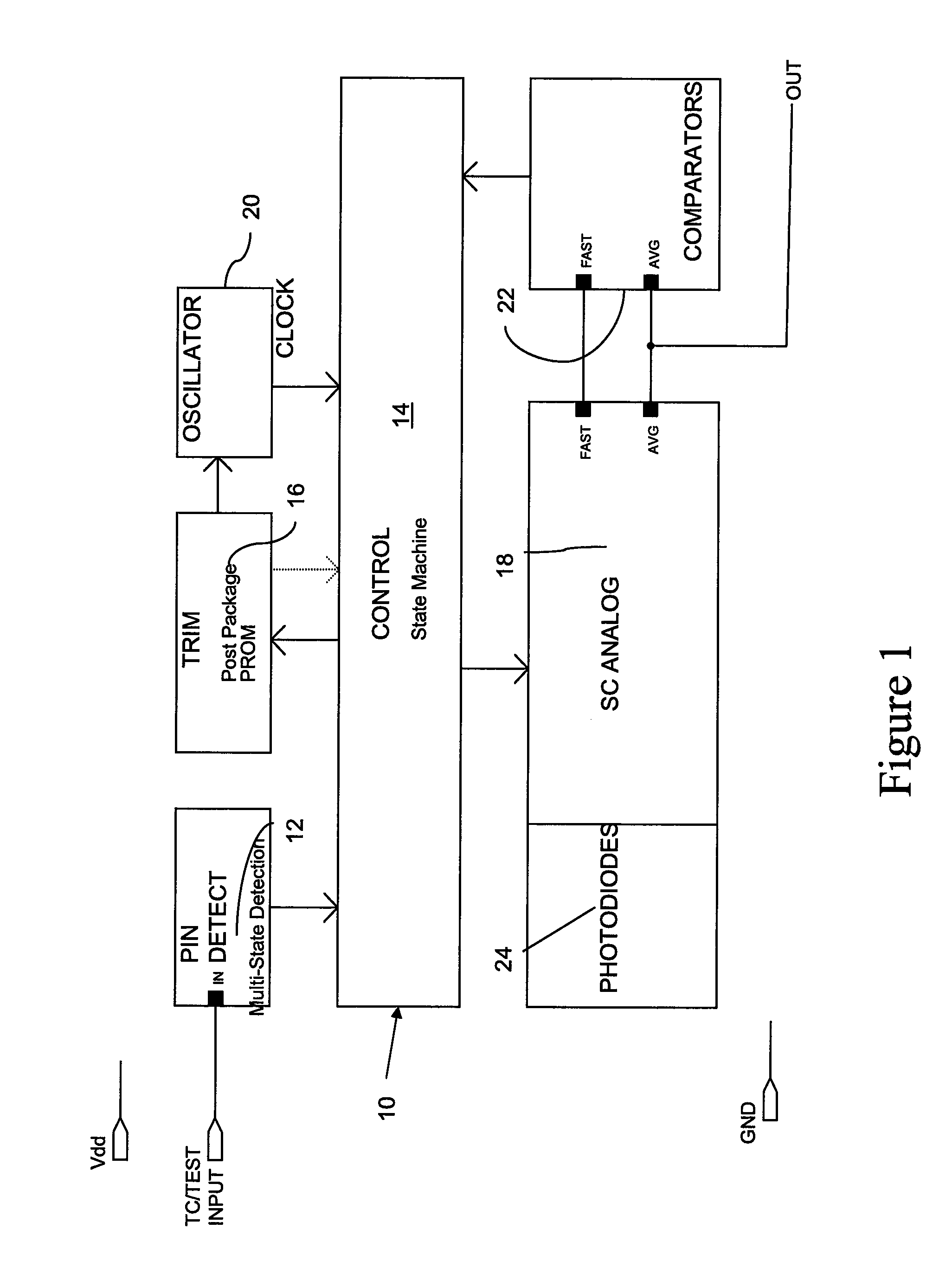 Automatic calibration circuit for optoelectronic devices