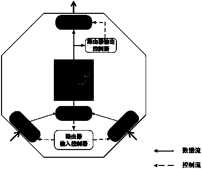 Data acquisition system-oriented blockage dredging bypass type router design method