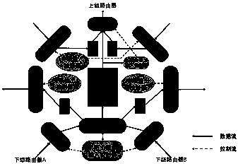 Data acquisition system-oriented blockage dredging bypass type router design method