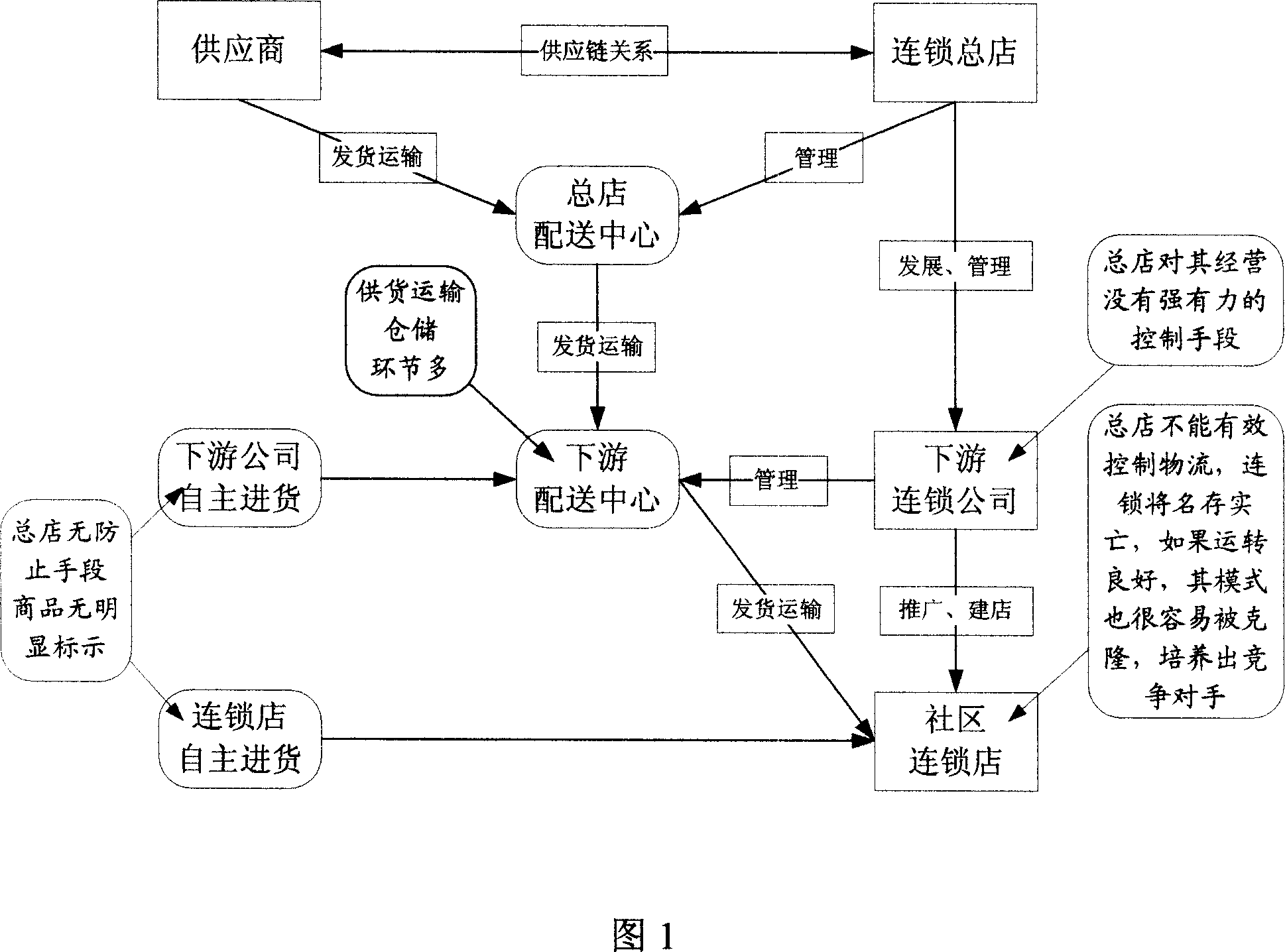 Concessionary linkage straight pin, delivery, paying and cashing method, system and direct-selling card