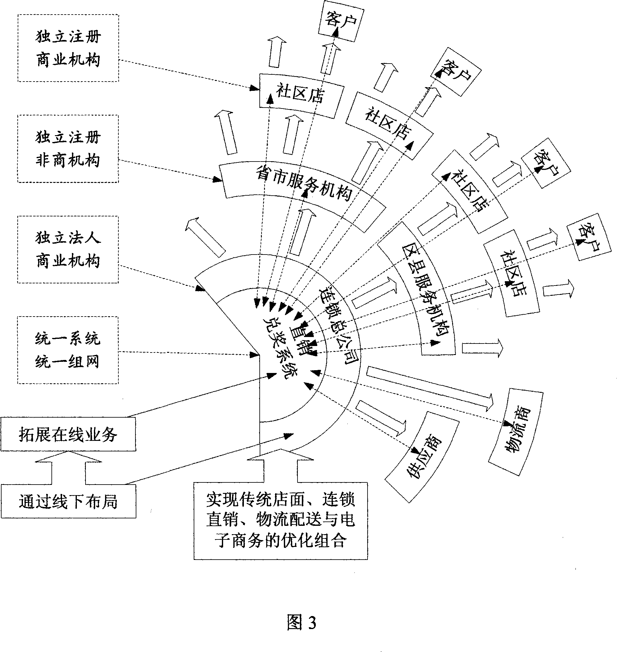 Concessionary linkage straight pin, delivery, paying and cashing method, system and direct-selling card