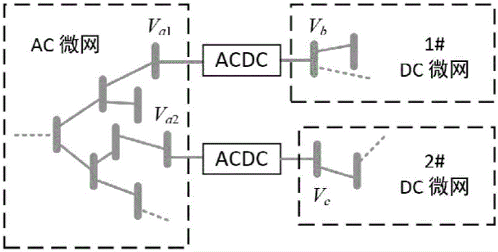 AC-DC micro-grid distributed scheduling method based on reweighed acceleration Lagrangian