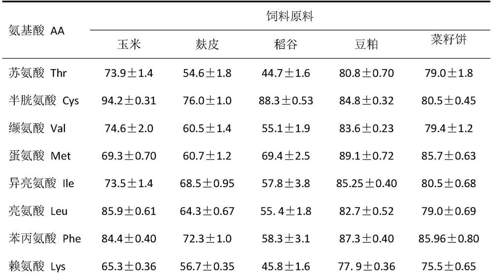 Low-nitrogen concentrate supplement for 5-8-week-old Wanxi white geese and application thereof