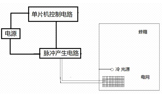 Automatic control system for bee venom collector