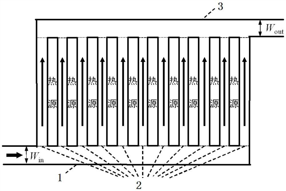 Parallel flow channel cooling system optimization method based on field cooperation equation