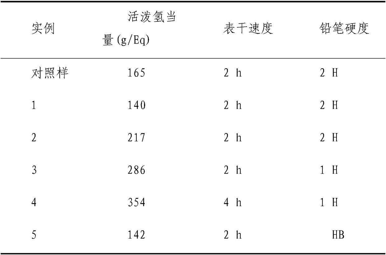 Preparation method of non-ionic waterborne epoxy curing agent