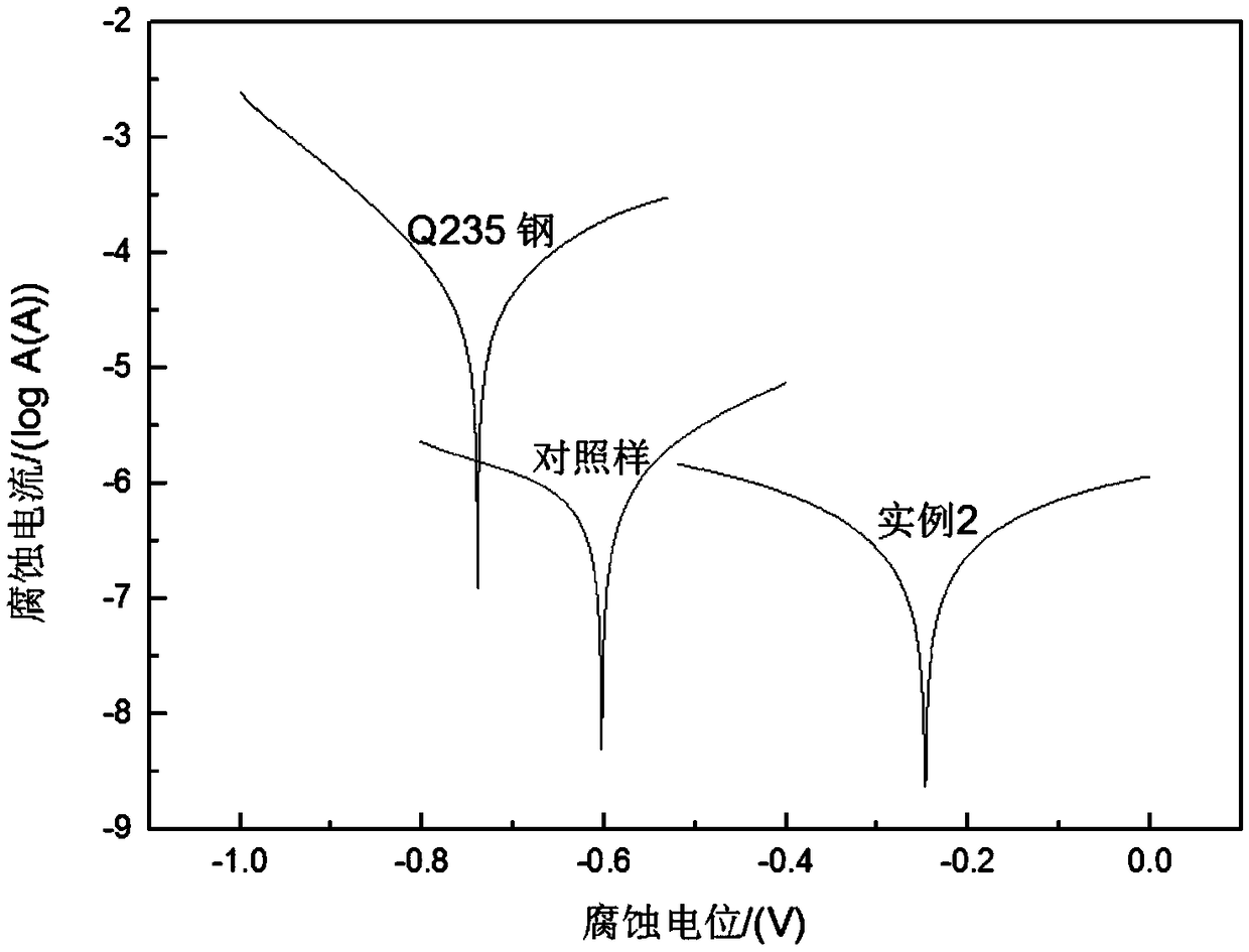 Preparation method of non-ionic waterborne epoxy curing agent