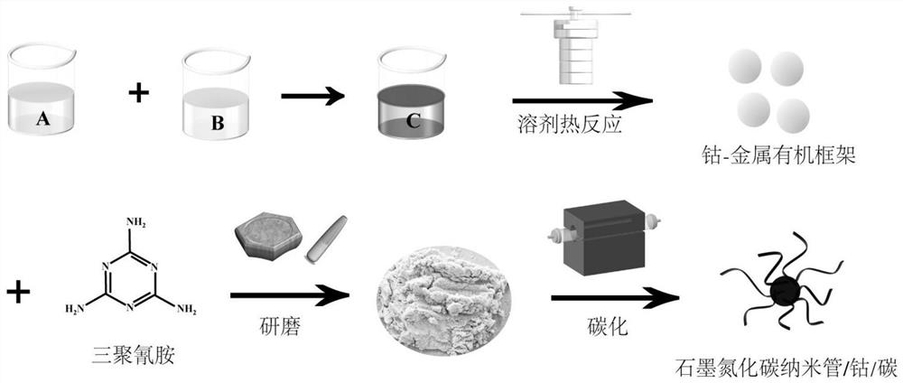 Castor-shaped graphite carbon nitride nanotube/cobalt/carbon composite material and preparation method thereof