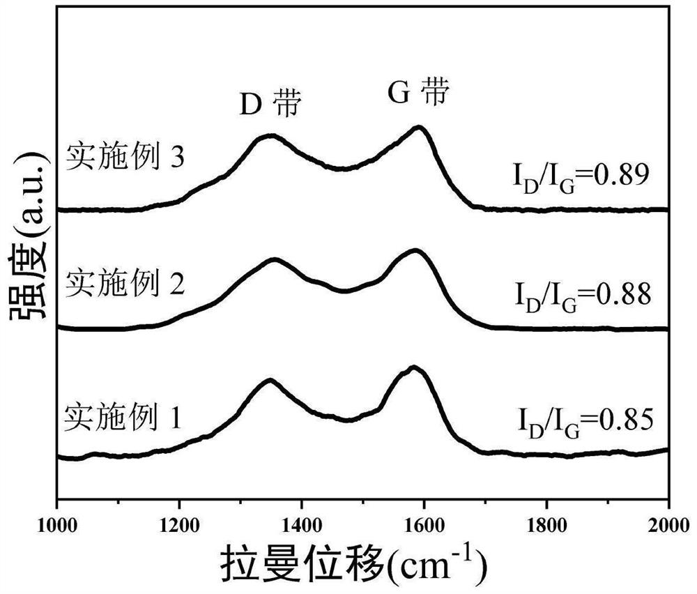 Castor-shaped graphite carbon nitride nanotube/cobalt/carbon composite material and preparation method thereof