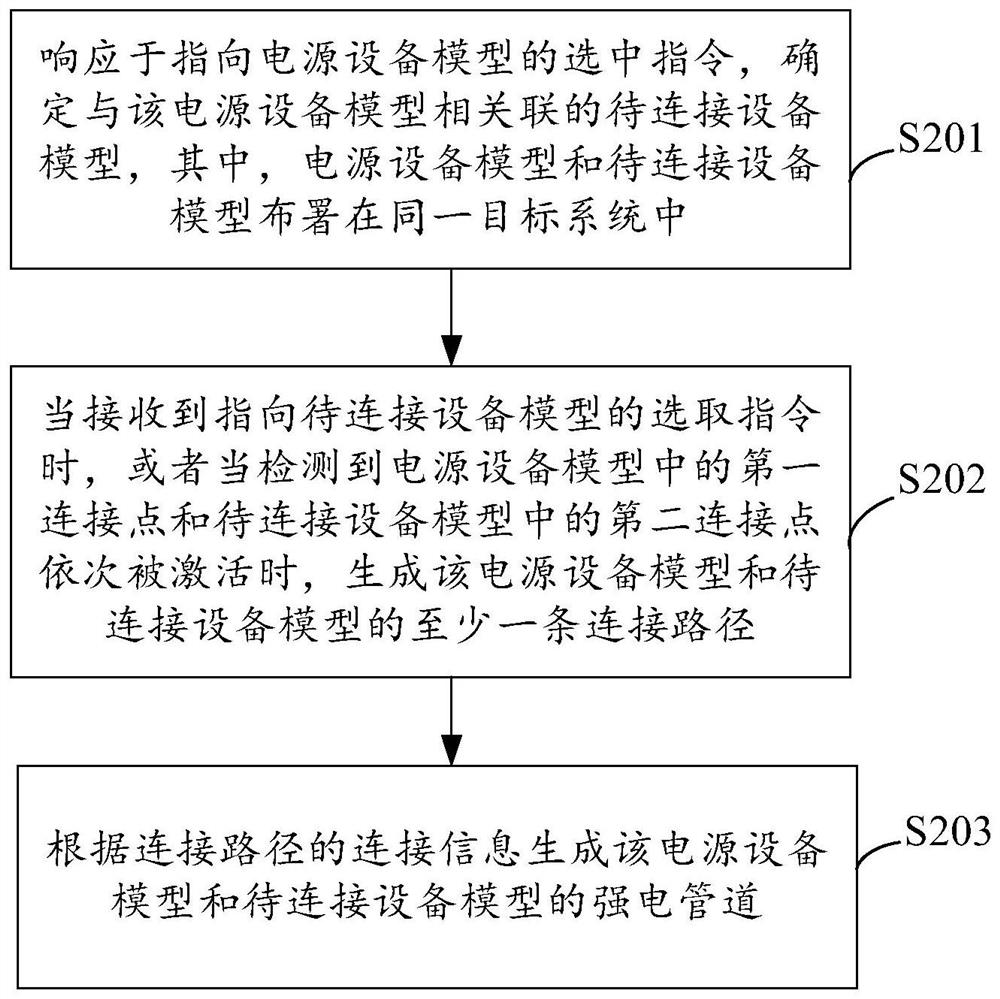 Strong current pipeline drawing method and device, computer equipment and medium thereof