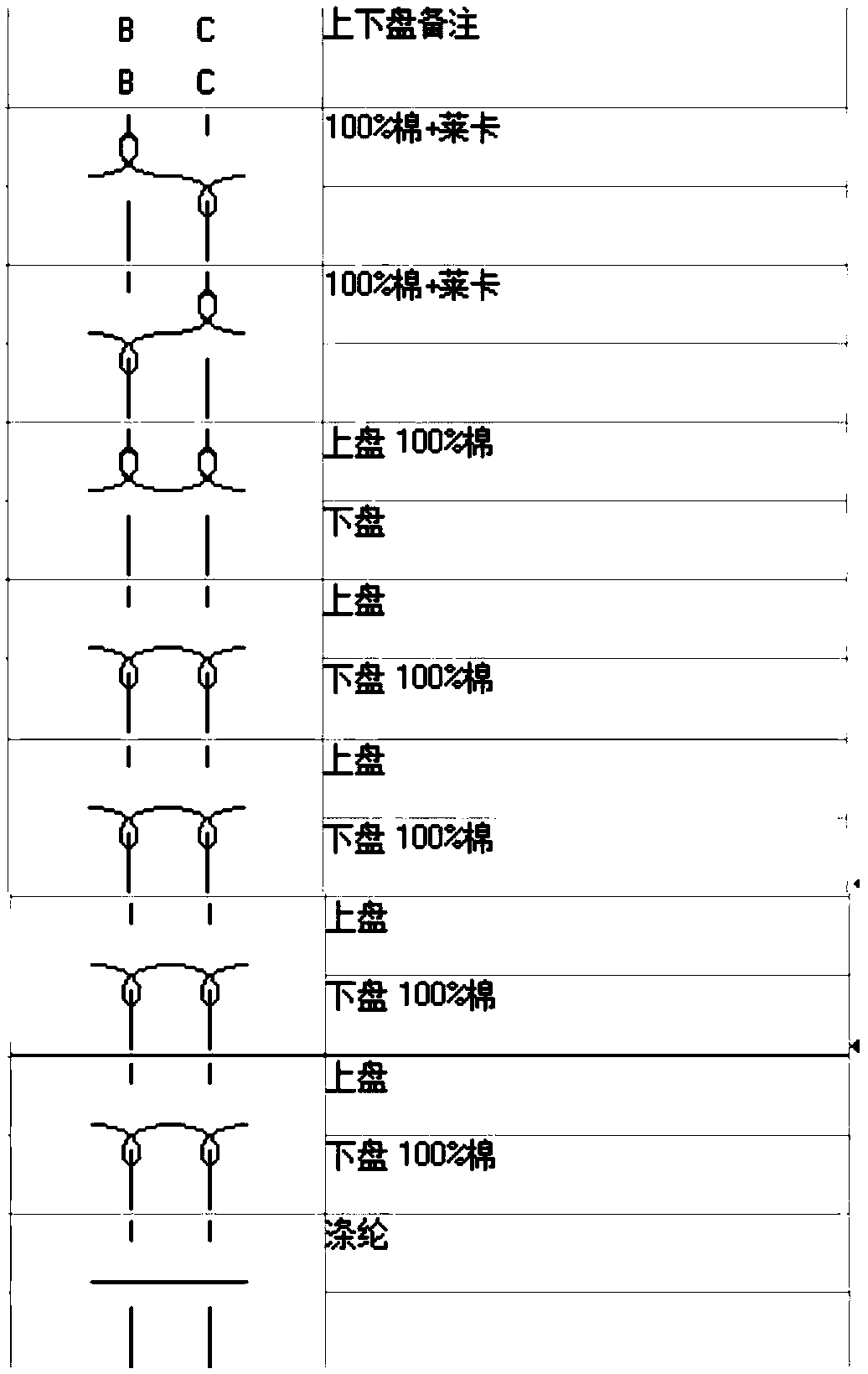 Fabric with starry-sky flicker effect and preparation method thereof