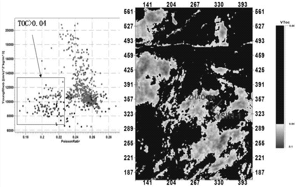Method for detecting total organic carbon content and brittleness space distribution of shale reservoir