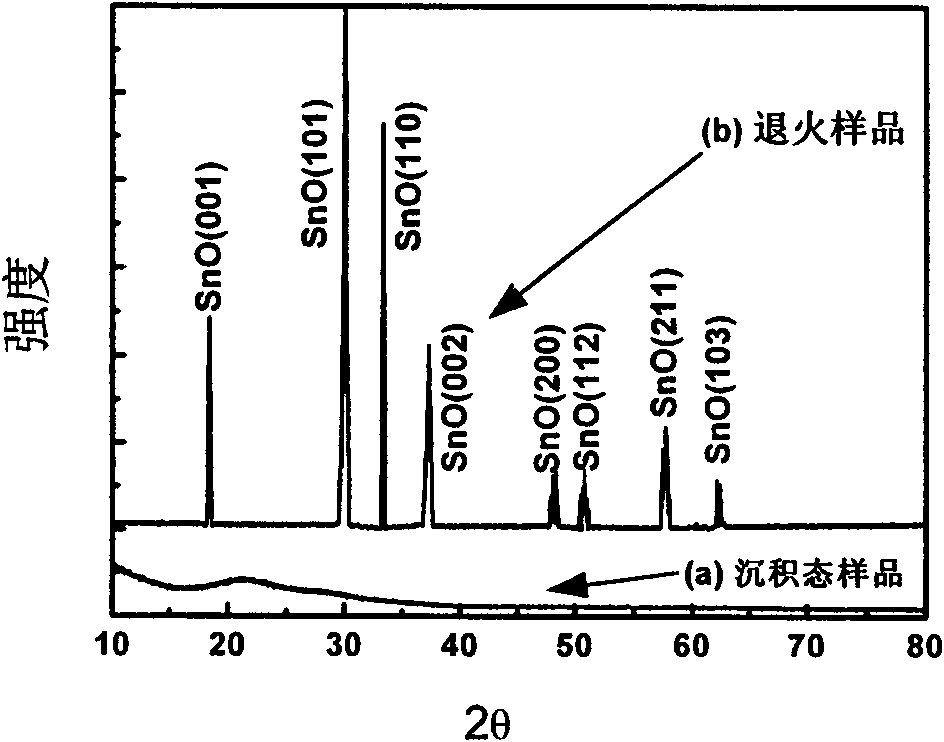 Preparation method of stannous oxide polycrystalline film