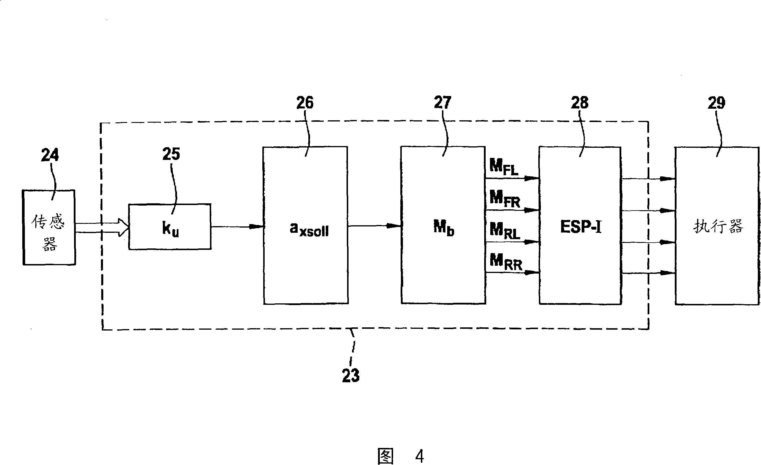 Driving dynamics control system having an expanded braking function