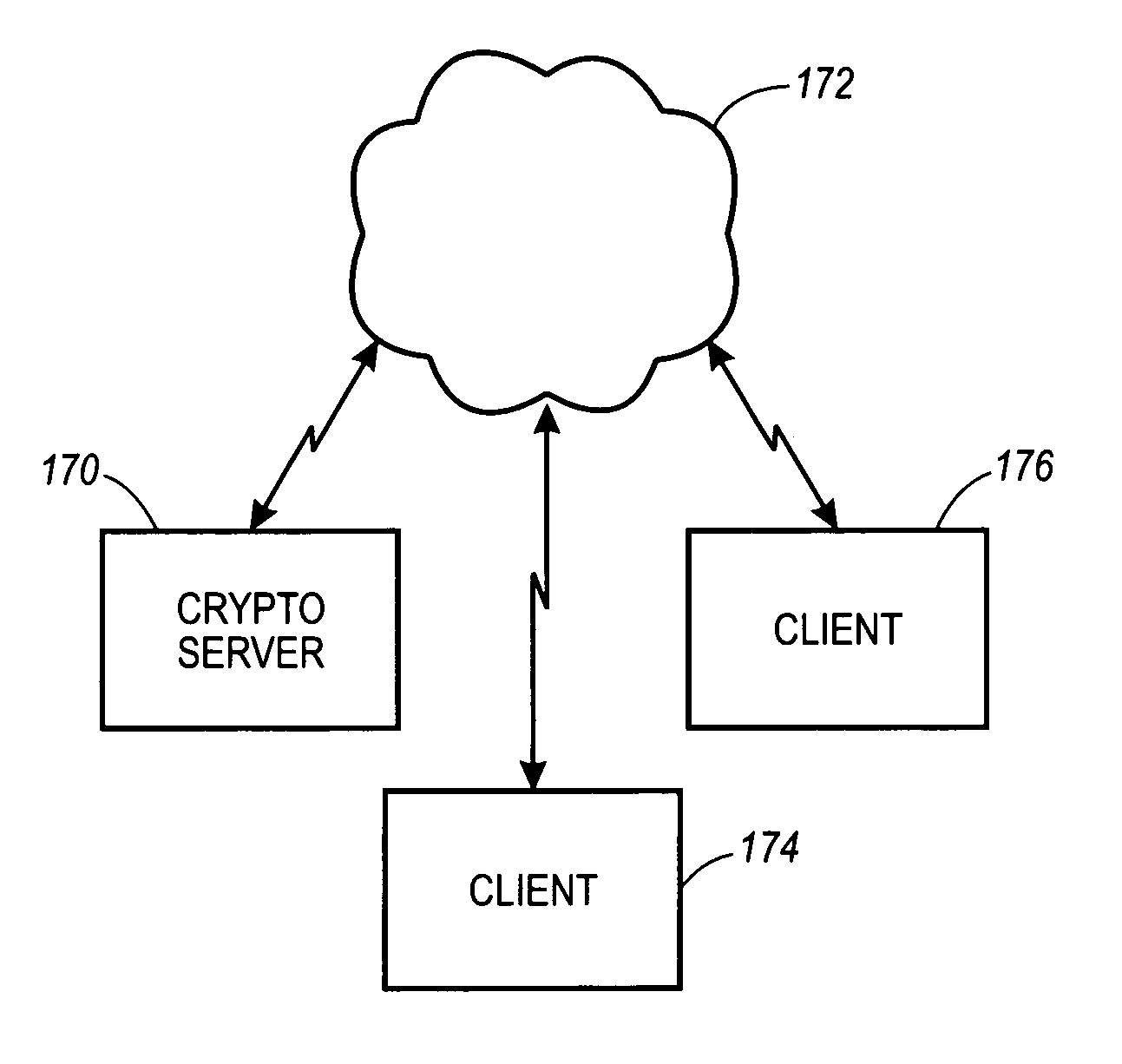 System, method and article of manufacture for providing cryptographic services utilizing a network