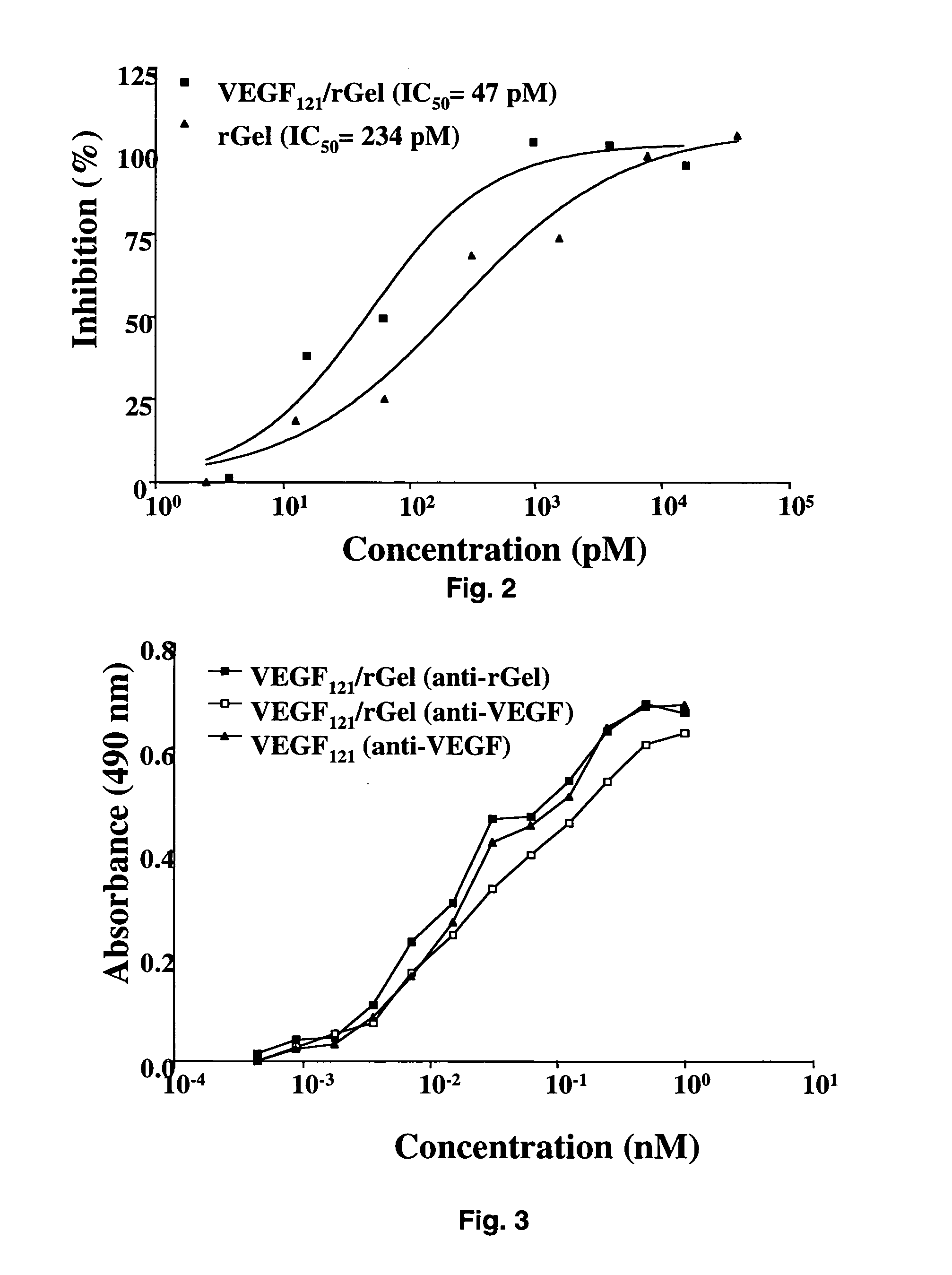 Vascular endothelial growth factor fusion constructs and uses thereof