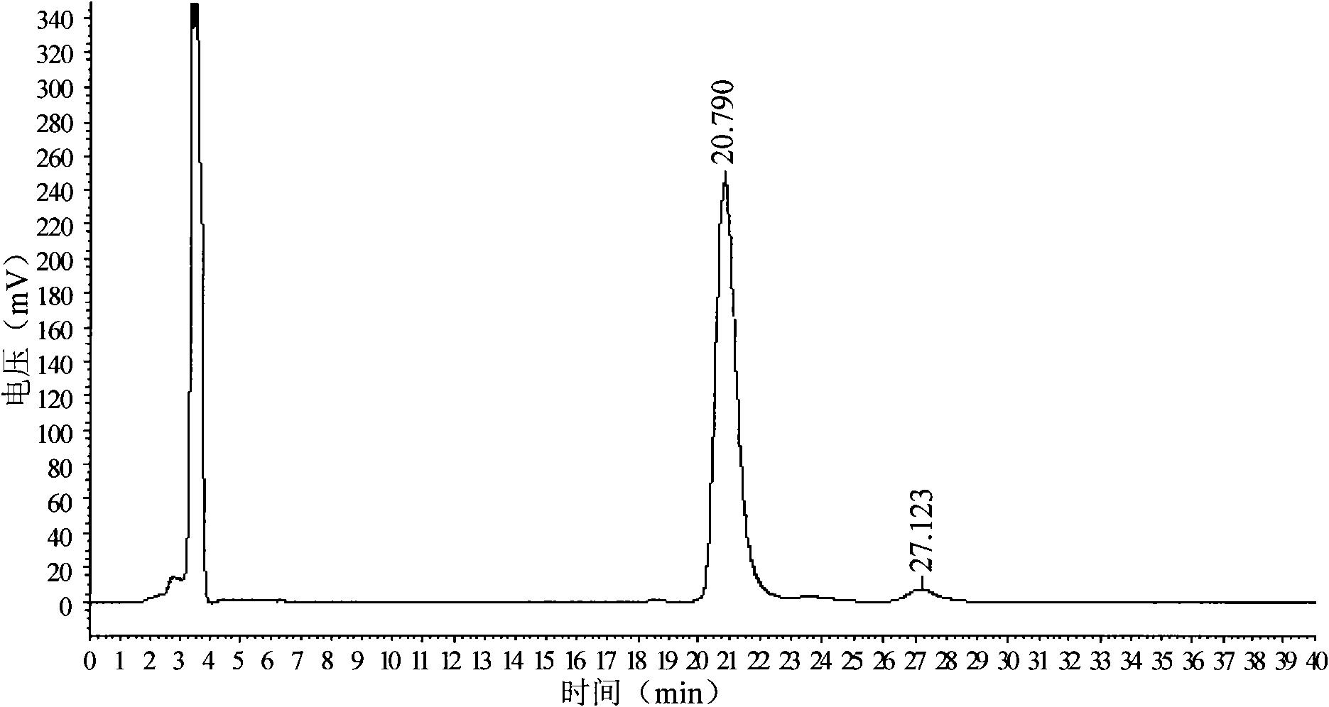 HPLC (High Performance Liquid Chromatography) method for measuring content of D-4-methylsulfonylphenyl serine ethyl ester