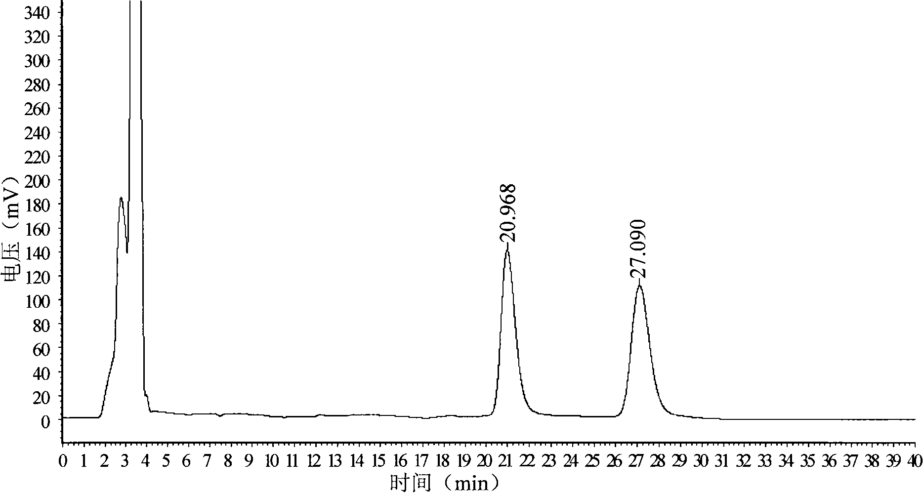 HPLC (High Performance Liquid Chromatography) method for measuring content of D-4-methylsulfonylphenyl serine ethyl ester