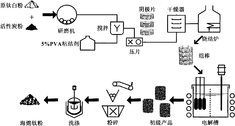 Electrolytic cell in electro-deoxidization metallurgy process