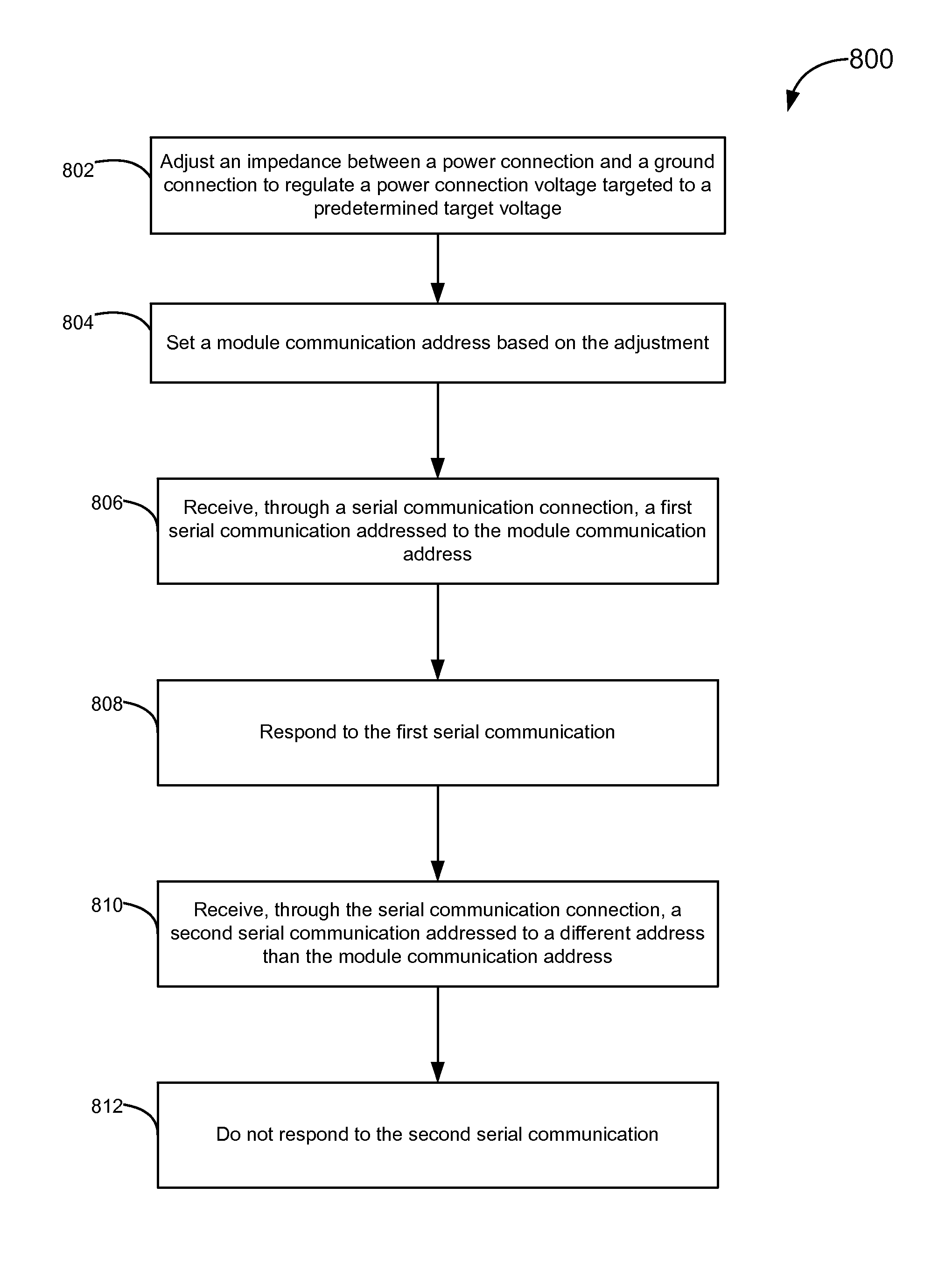 Methods for setting the address of a module
