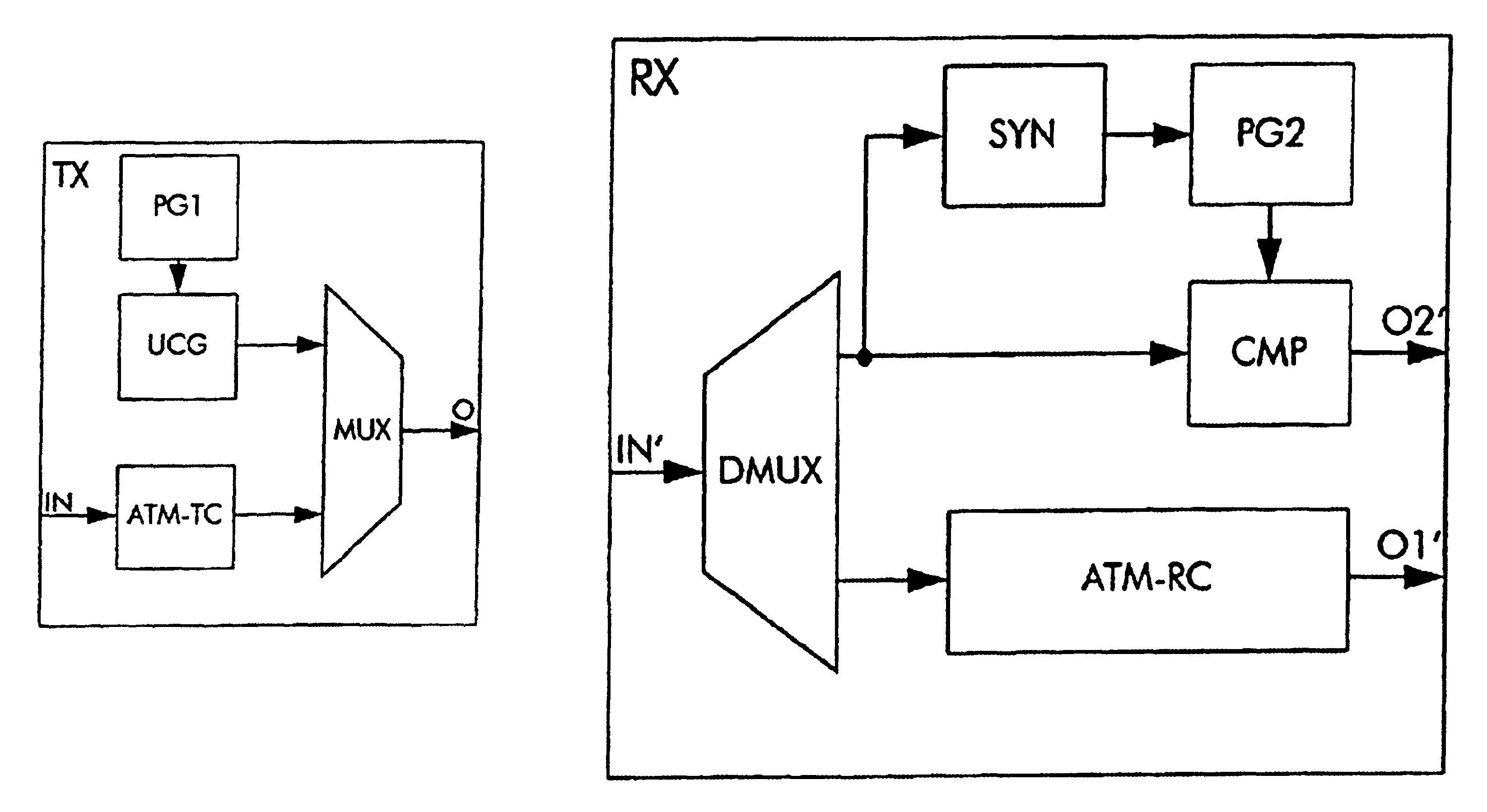 Method for bit error rate measurements in a cell-based telecommunication system