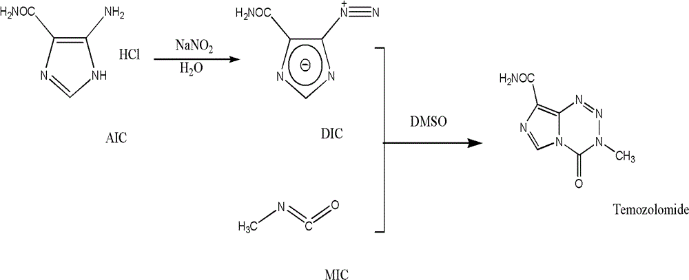 One-pot method for preparing temozolomide and method for refining temozolomide