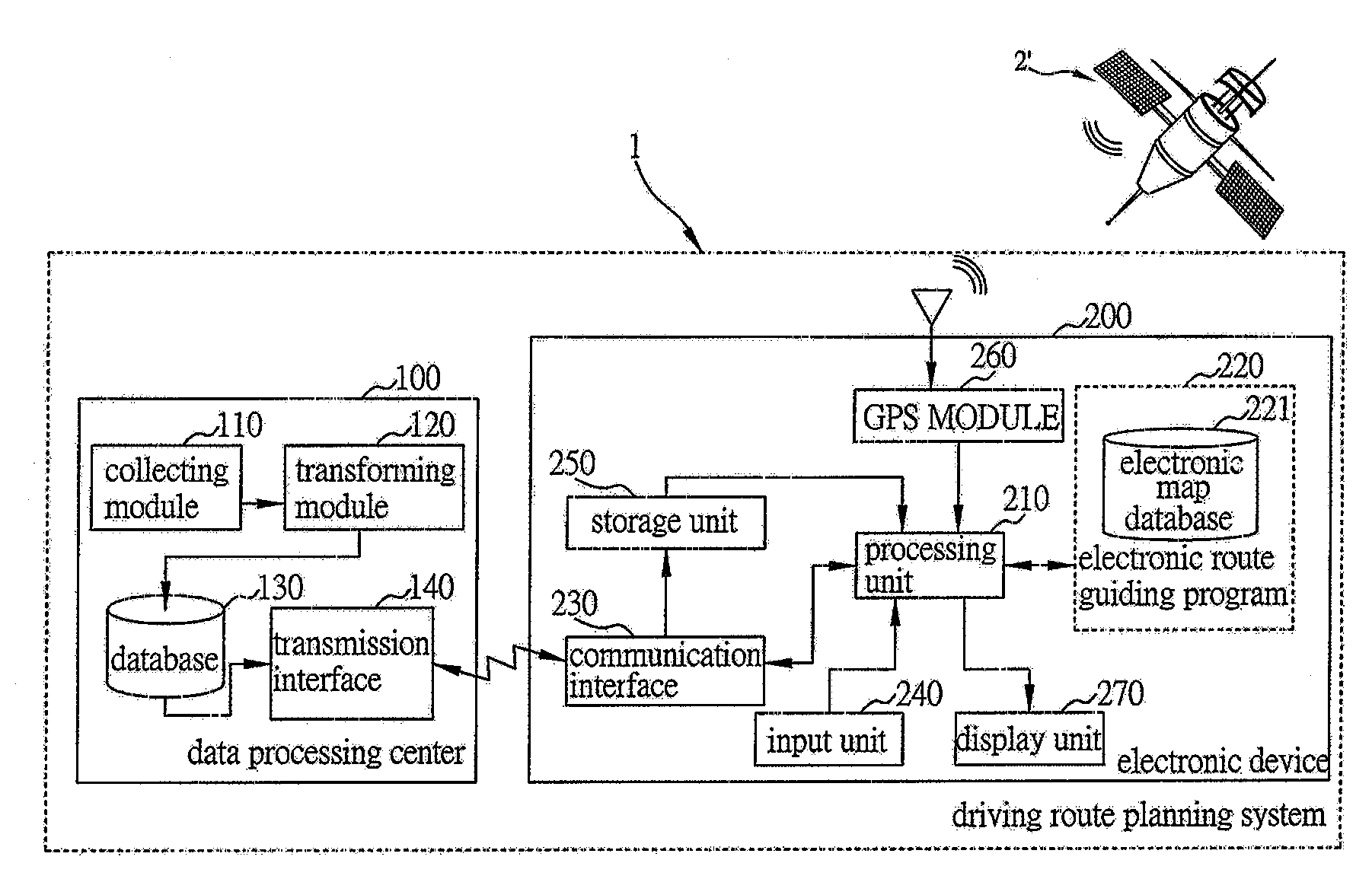 Driving route planning system and method