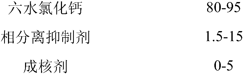 Composite phase change energy storage material and its preparation method and application