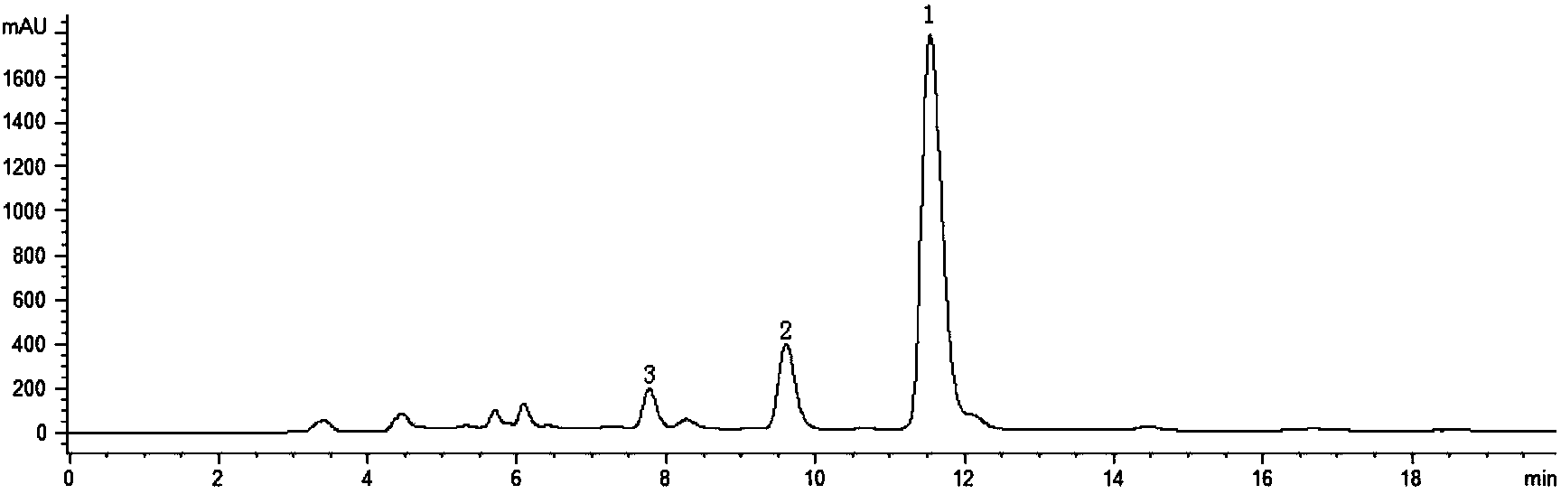 Preparation method of high-purity salvianolic acid B