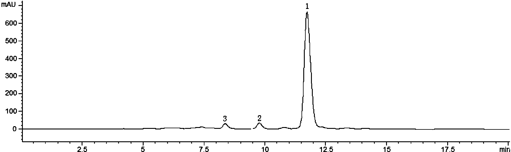 Preparation method of high-purity salvianolic acid B