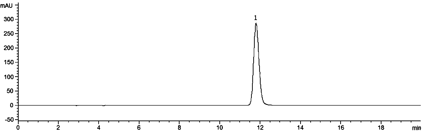 Preparation method of high-purity salvianolic acid B